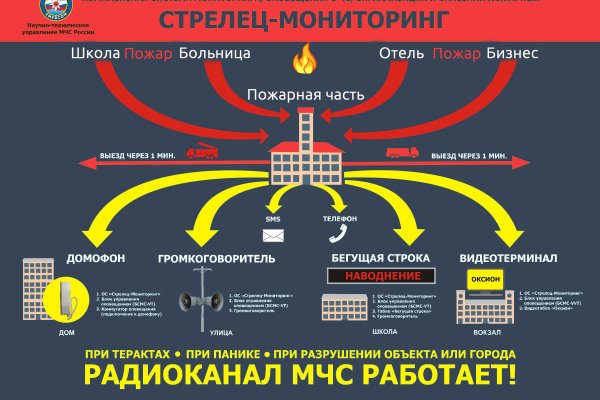 Кракен 16 даркнет продаж