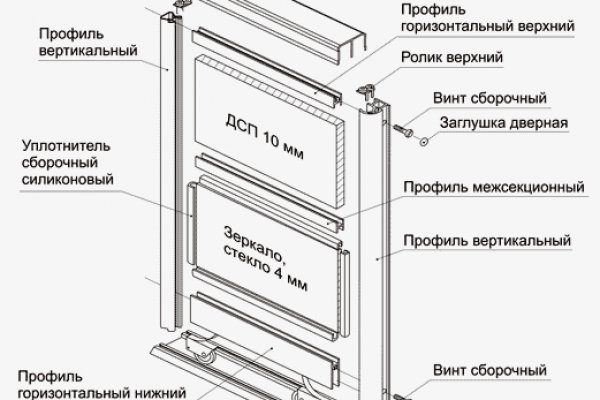 Адрес кракен в тор