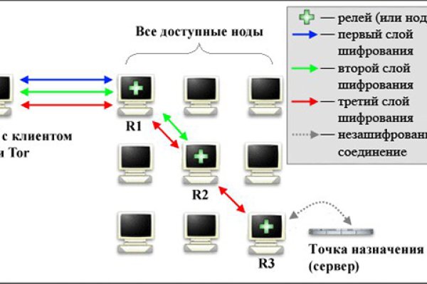 Впн для кракена